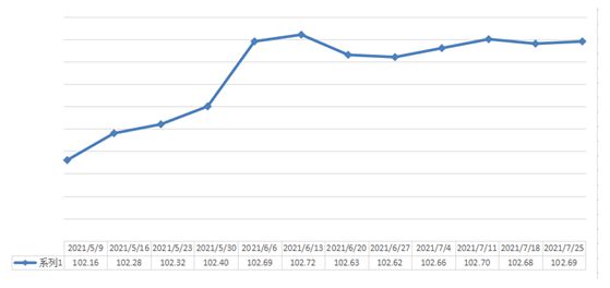宝马娱乐在线电子游戏725期中国·永康五金市场交易周价格指数评析(图1)